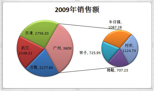 excel复合饼图怎么做