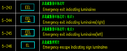 应急照明灯与安全出口指示灯在图纸上的符号怎么画就是画在建筑图纸上