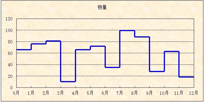 就是在word下面有个"附表,点一下就是excel表格了的那种?