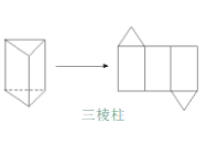 圆柱,圆锥,三棱柱平面展开图怎么画?