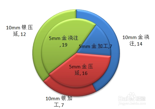 word饼状图怎么调整