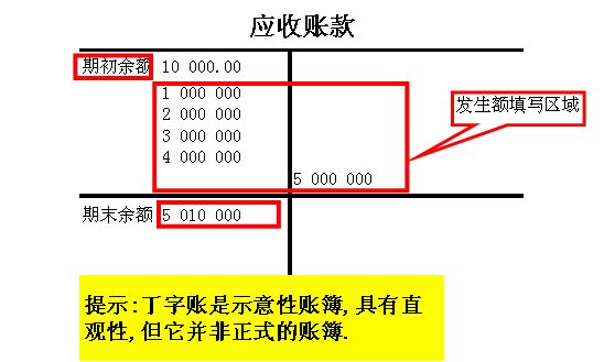 会计学中丁字形账户怎么做?