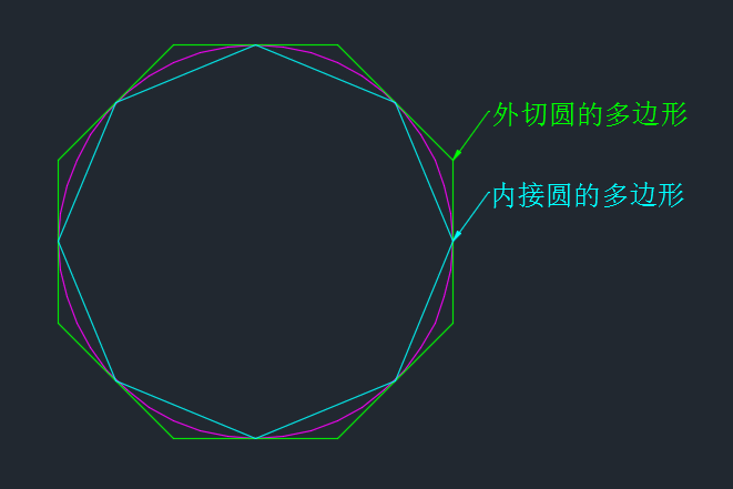 请问cad中怎么画一个正多边形的外切圆?