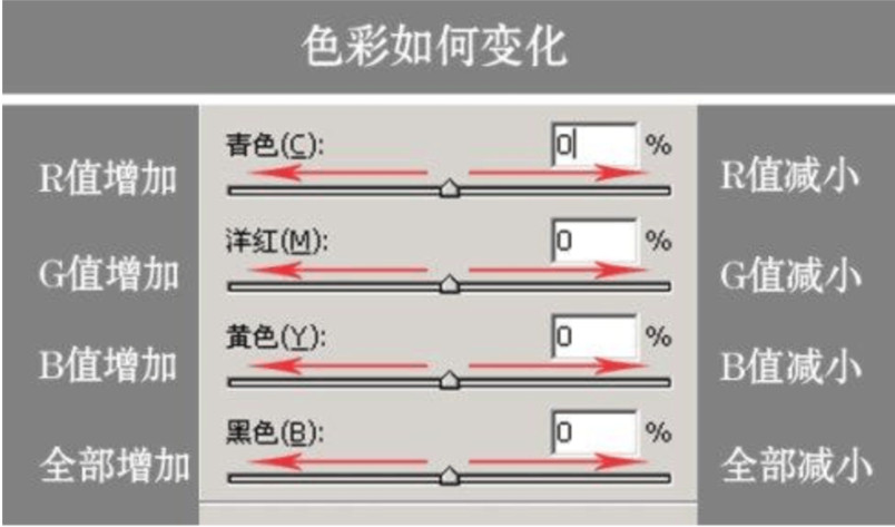 ps可选颜色调色原理