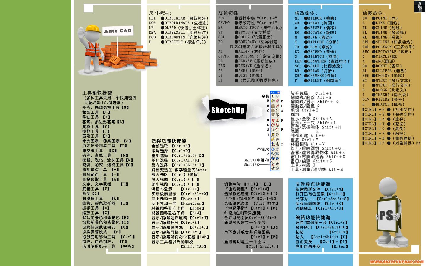 设置cad ps sketchup 常用综合快捷键!三合一!尽量设置左手!