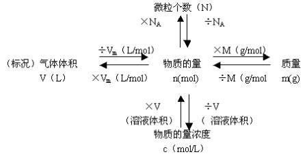 Ug L和nmol L怎么换算 3d溜溜网