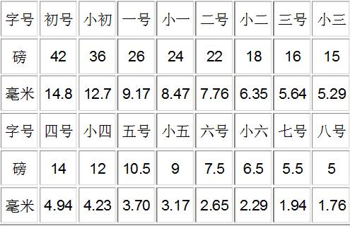 Word文档小四33行每页怎么设置