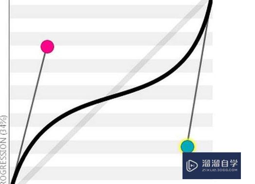 SketchUp贝兹曲线教程 SketchUp贝兹曲线教程