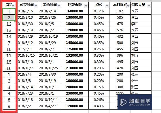 excel 如何分类汇总? excel 如何分类汇总?