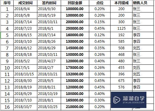 excel 如何分类汇总? excel 如何分类汇总?