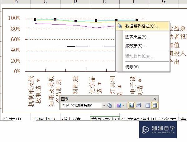 在Office办公软件PPT中怎么修改图表里面的数据? 在Office办公软件PPT中怎么修改图表里面的数据?