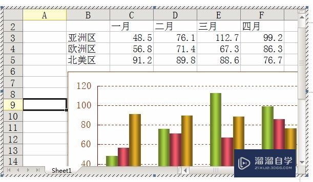 在Office办公软件PPT中怎么修改图表里面的数据? 在Office办公软件PPT中怎么修改图表里面的数据?