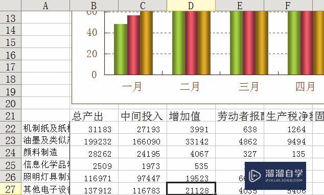 在Office办公软件PPT中怎么修改图表里面的数据? 在Office办公软件PPT中怎么修改图表里面的数据?