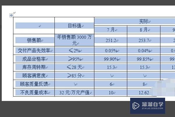 Word里的自动换行怎么设置?详细? Word里的自动换行怎么设置?详细?