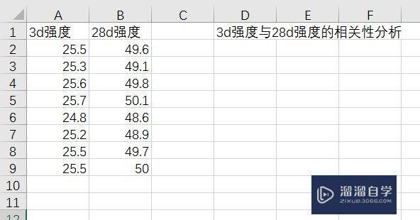 <esred>如何</esred><esred>用</esred><esred>Ex</esred><esred>cel</esred><esred>做</esred>一组数据的相关性<esred>分析</esred>？