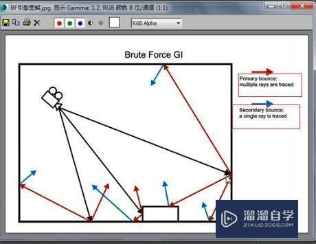 bf算法引擎原理及参数详解