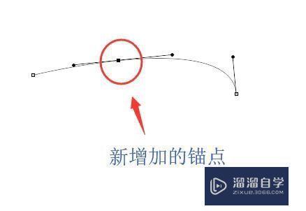 PS中钢笔工具怎么使用教程讲解