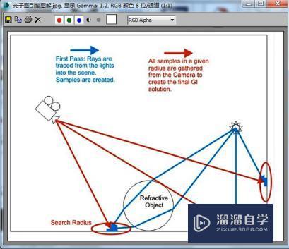 VRay渲染光子图引擎简介及灯光缓存优缺点