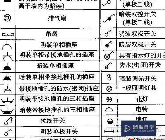 灯具在CAD中怎么表示出来的？