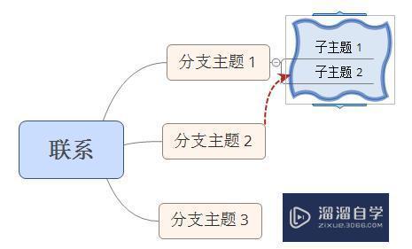 <esred>XMind</esred>关联线的<esred>使用</esred>