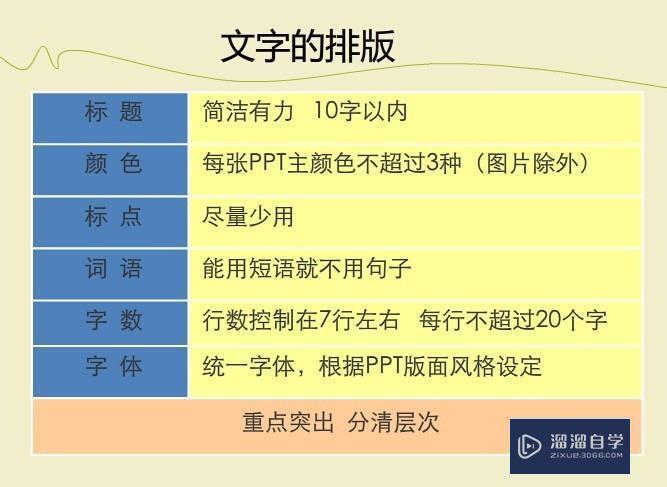 怎么把一篇演讲稿做成PPT？