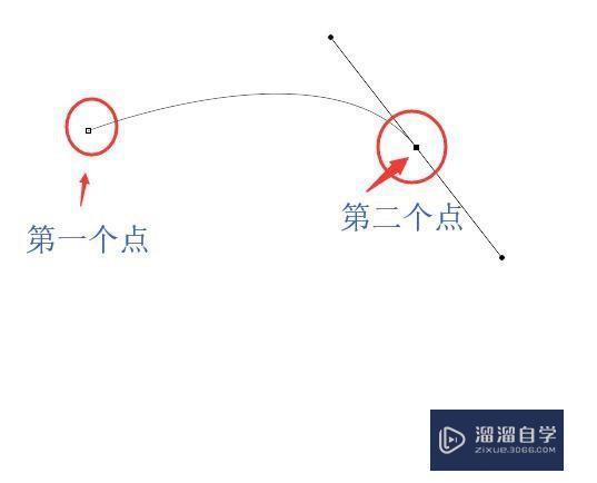 PS中钢笔工具怎么使用教程讲解