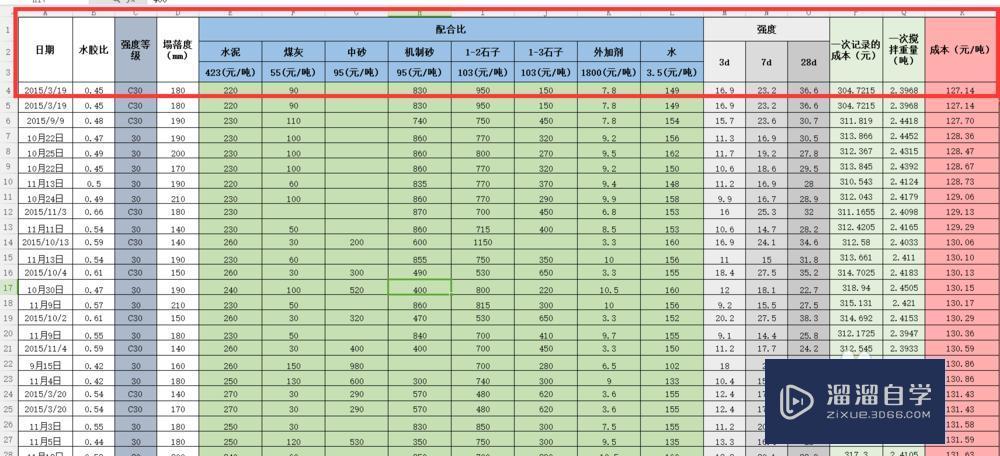 <esred>如何</esred><esred>做</esred><esred>一个</esred>好的Excel表格？