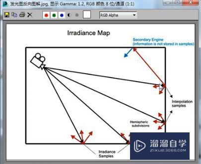 VRay渲染灯光缓存细分与块结构讲解