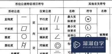 在<esred>CAD</esred>中<esred>形</esred><esred>位</esred><esred>公差</esred>怎么弄