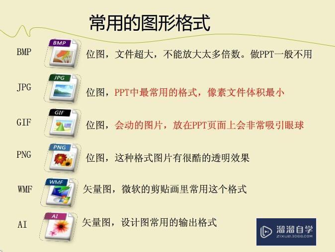 怎么把一篇演讲稿做成PPT？