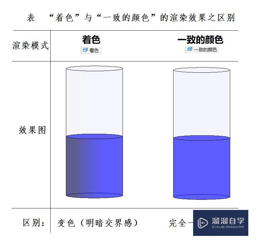 Revit如何给图像调色及修改材质和渲染效果？