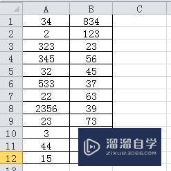 Excel2010中，min最小值与Max最大值如何使用？