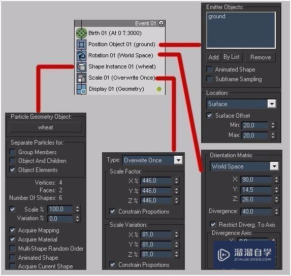 3DMax制作cg角色之唐吉可德教程