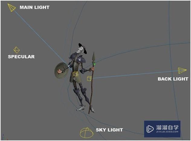 3Ds Max制作“唐吉可德”人物教程步骤