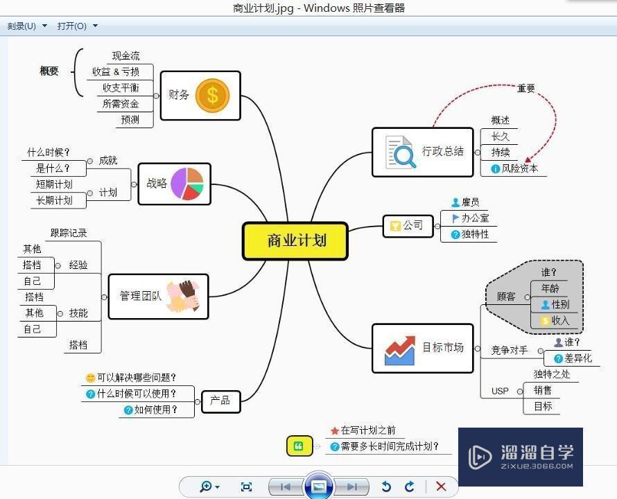 xmind思维导图怎么把内容导出成图片格式