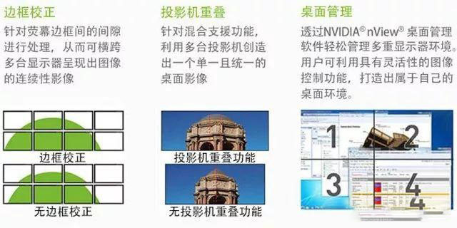 专业图形显卡和游戏显卡的区别，以及3D建模和3D渲染是要求cpu还是显卡？