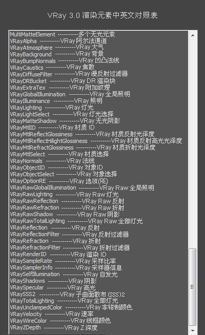 求VRay渲染元素中英文对照表