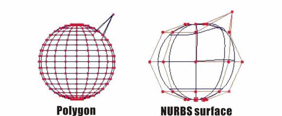 3DMax 怎么把可编辑多边形转换成可编辑nurbs？