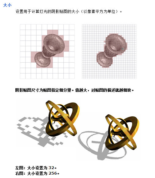 3DMax阴影贴图参数中大小和采样范围是什么？