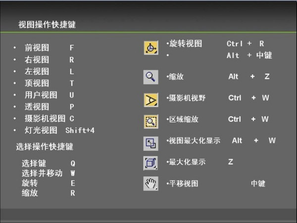 3DMax截图快捷键是什么啊？