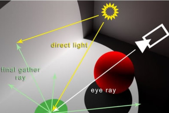 3DMax英文版VRay的发光贴图是哪个？