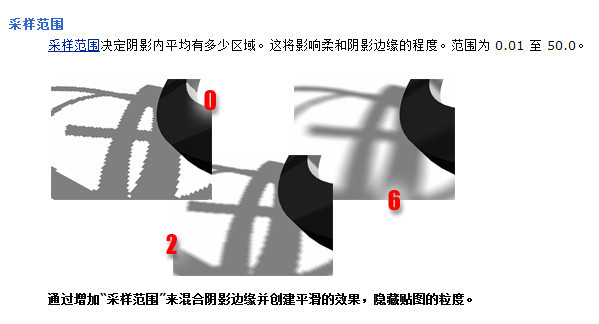 3DMax阴影贴图参数中大小和采样范围是什么？