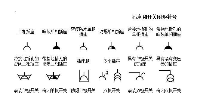 插座的电气符号是什么如何画