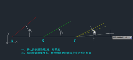 CAD中如何旋转参照rotate命令？