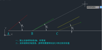 CAD中如何旋转参照rotate命令？