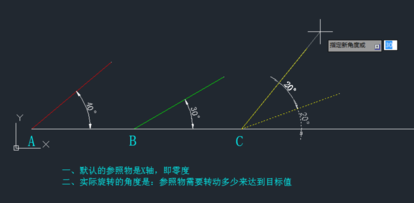 CAD中如何旋转参照rotate命令？