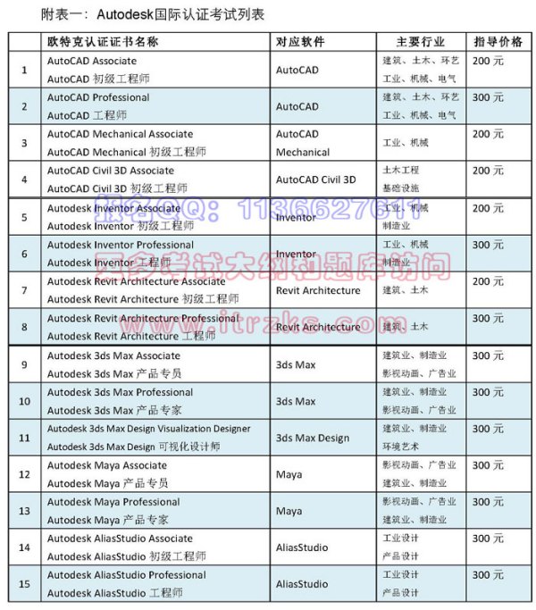 CAD工程师认证证书报考条件是什么？