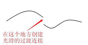 在CAD中如何在两条曲线之间创建平滑的过渡连接？