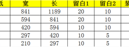 CAD如何画a3图框？