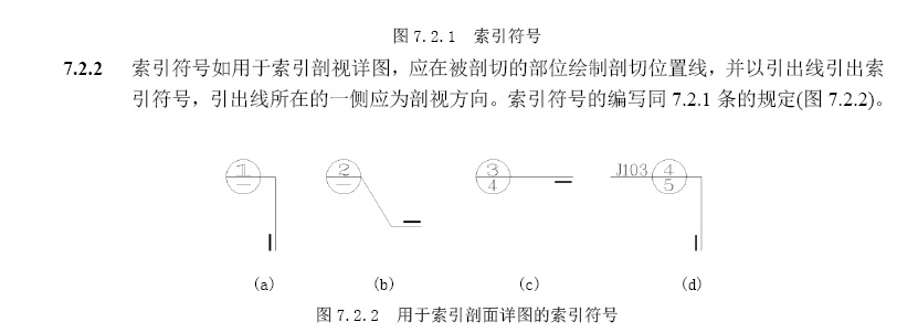 剖面图方向图片